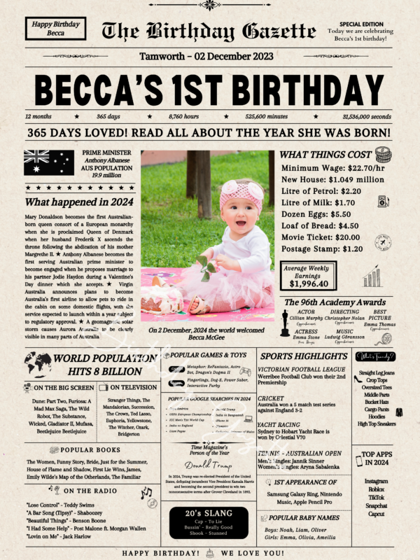 1st Birthday Newspaper Australia