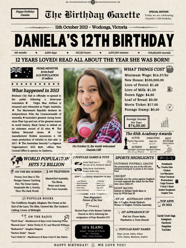 12th birthday newspaper australia