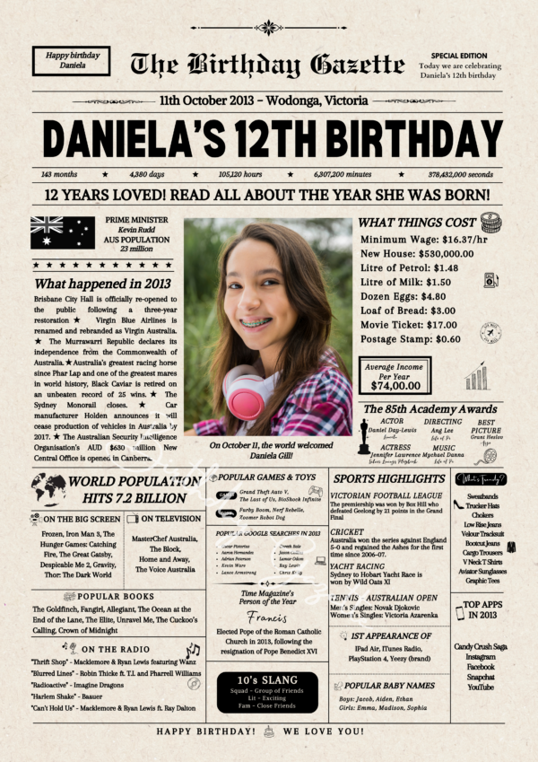 12th birthday newspaper australia