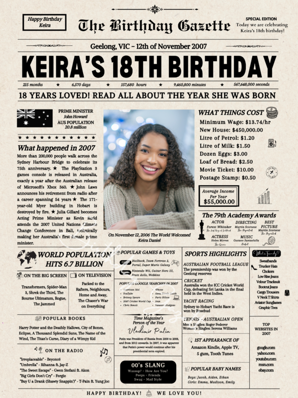 18th Birthday Newspaper Customized Australia