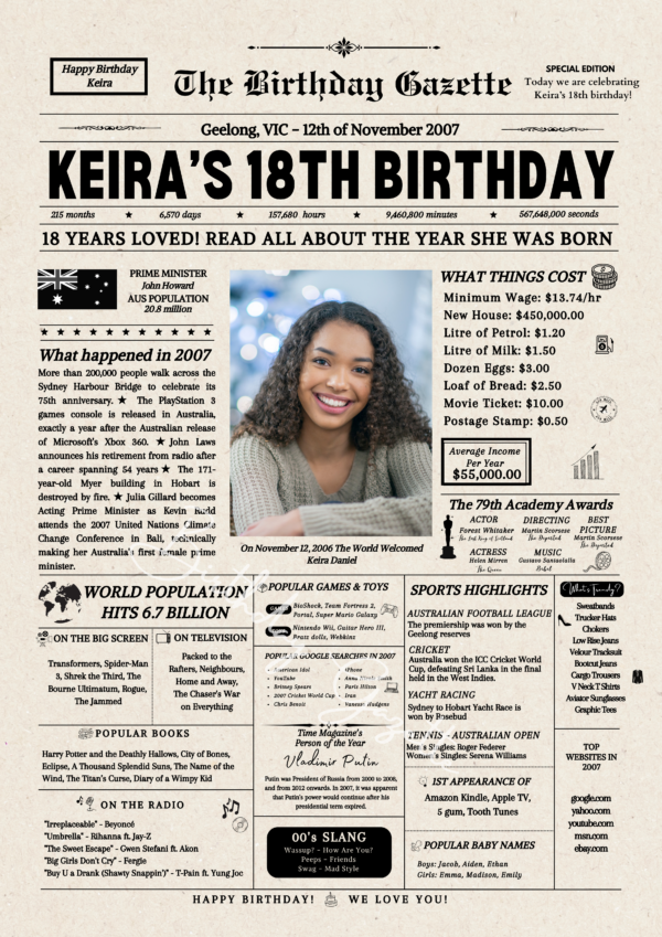 18th Birthday Newspaper Customized Australia