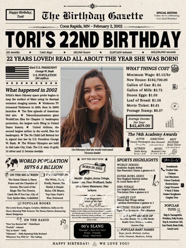 22nd Birthday Newspaper