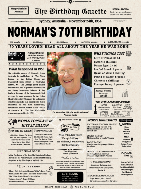 70th Birthday Newspaper Australia