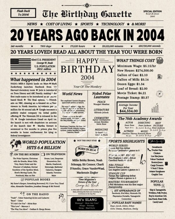 20th Birthday Newspaper Download USA