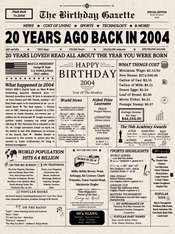 20th Birthday Newspaper Download USA