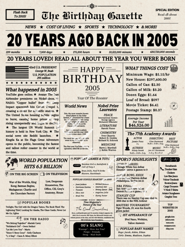 20th Birthday Newspaper Download USA