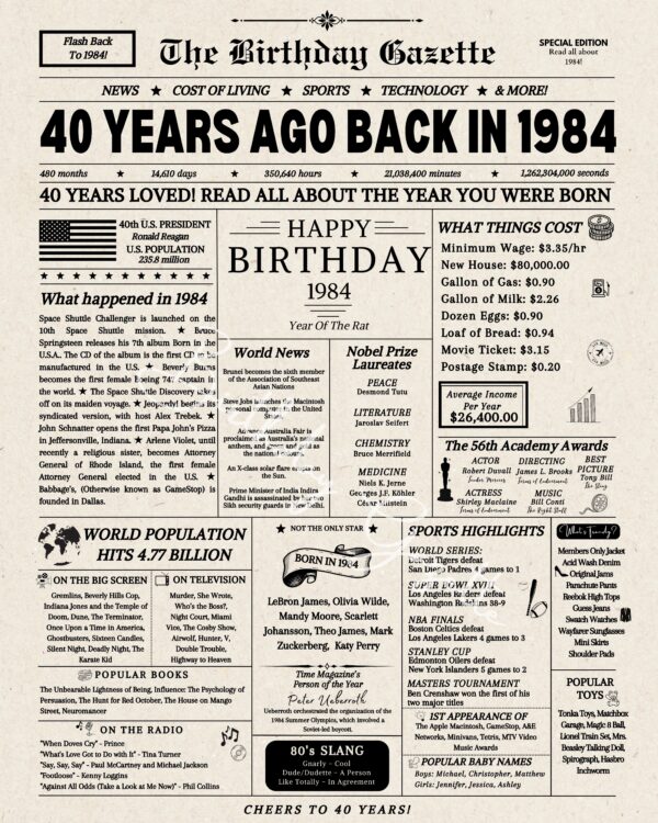 40th Birthday Newspaper Download USA