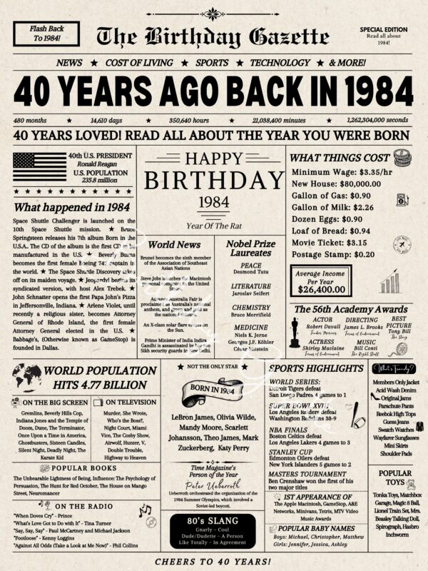 40th Birthday Newspaper Download USA