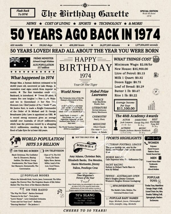 50th Birthday Newspaper Australia