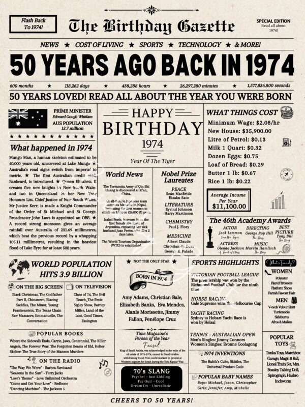 50th Birthday Newspaper Australia