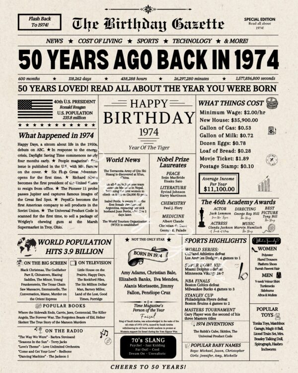 50th Birthday Newspaper Download USA