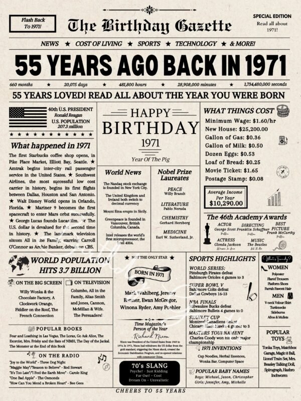 55th Birthday Newspaper Download USA
