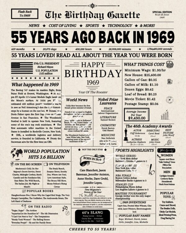 55th Birthday Newspaper Download USA