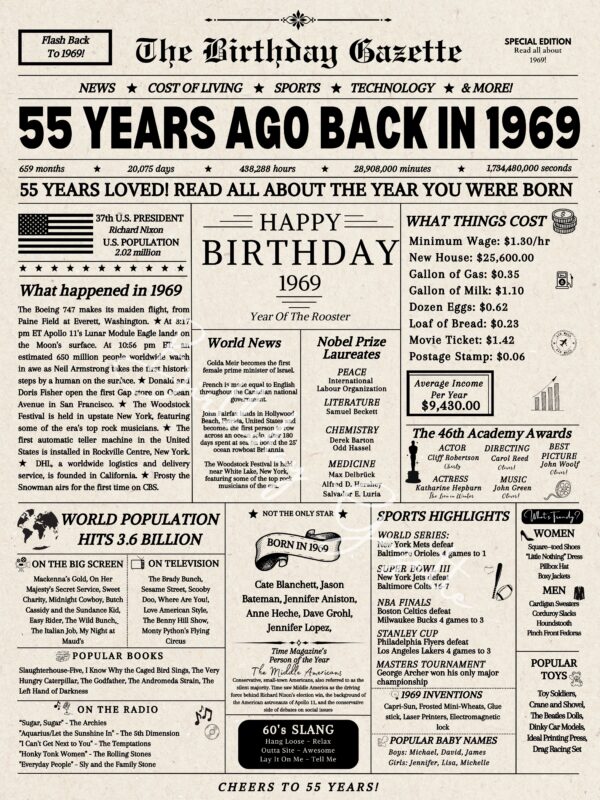 55th Birthday Newspaper Download USA