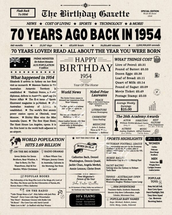 70th Birthday Newspaper Australia