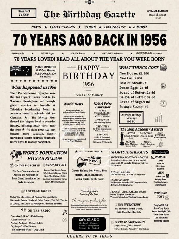 70th Birthday Newspaper Australia