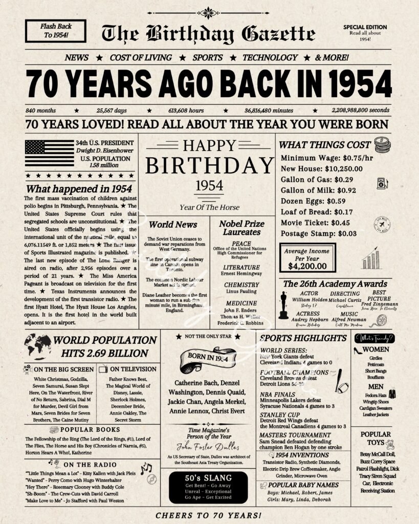 70th Birthday Newspaper Download USA » The Birthday Gazette