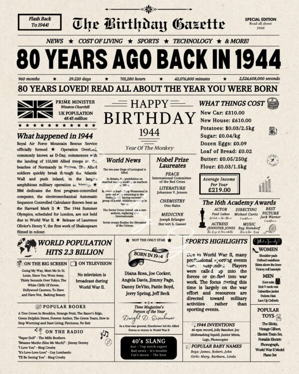 80th Birthday Newspaper UK