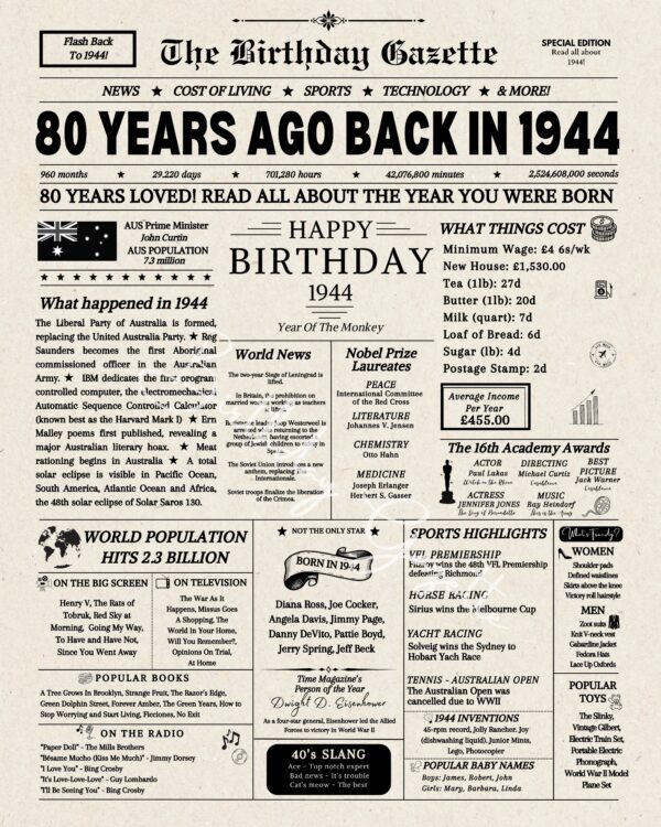 80th Birthday Newspaper Australia