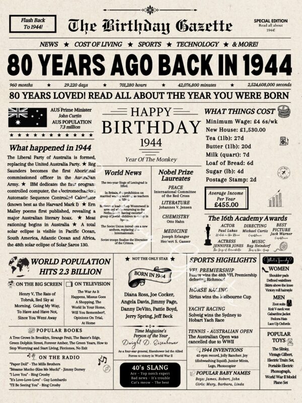 80th Birthday Newspaper Australia