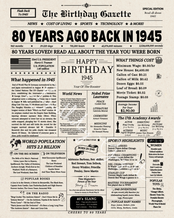 80th Birthday Newspaper, 1945 Birth Year Gifts