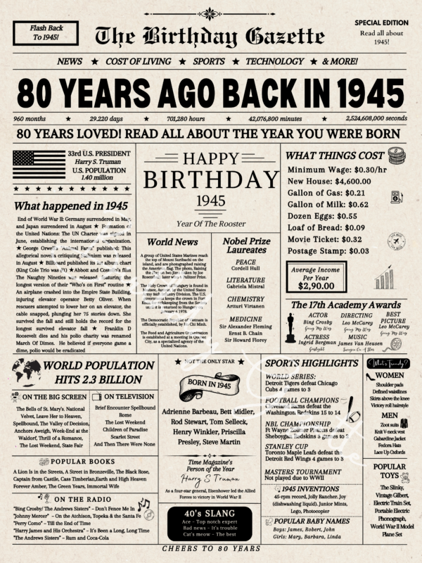 80th Birthday Newspaper, 1945 Birth Year Gifts