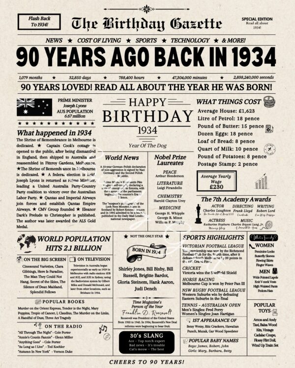 90th Birthday Newspaper Australia