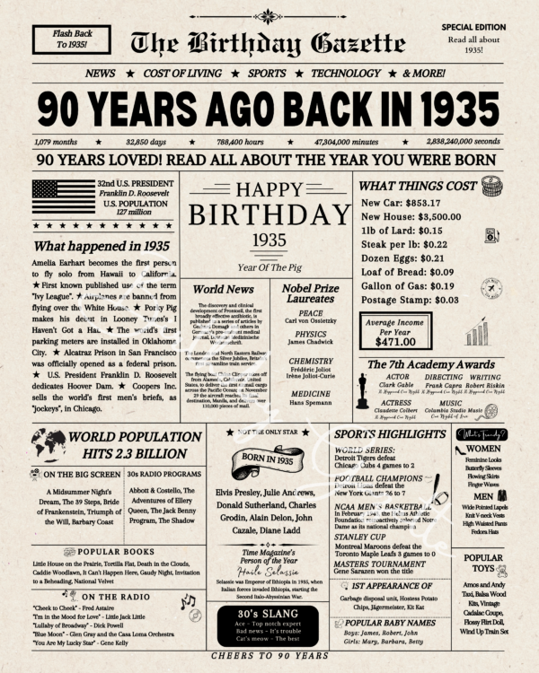 90th Birthday Newspaper Download USA