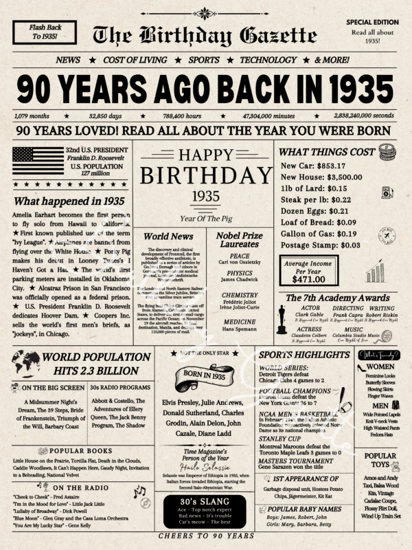 90th Birthday Newspaper Download USA