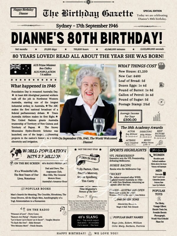 80th Birthday Newspaper Australia