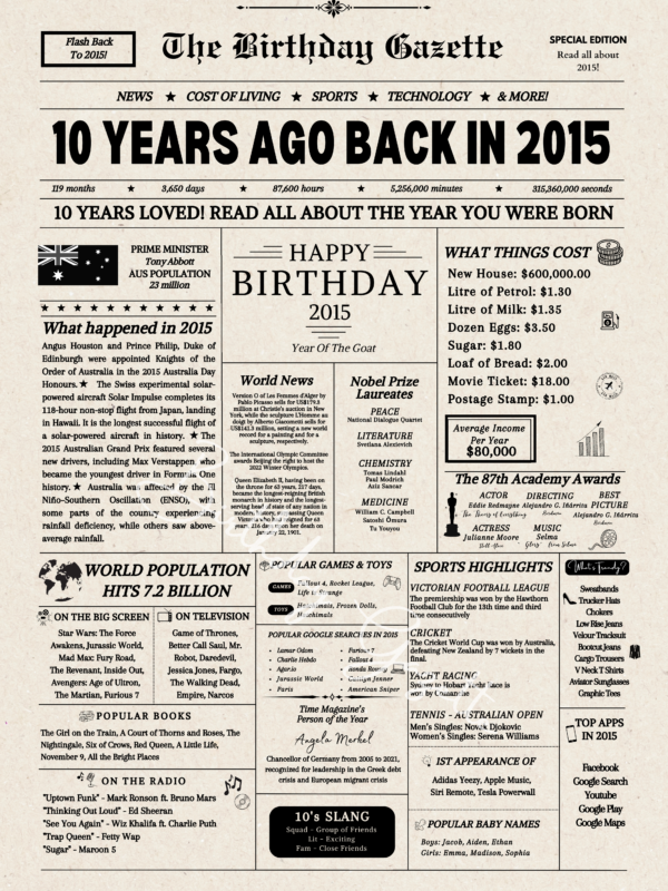 10th Birthday Newspaper Download Australia