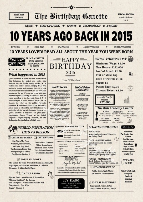 10th Birthday Newspaper UK