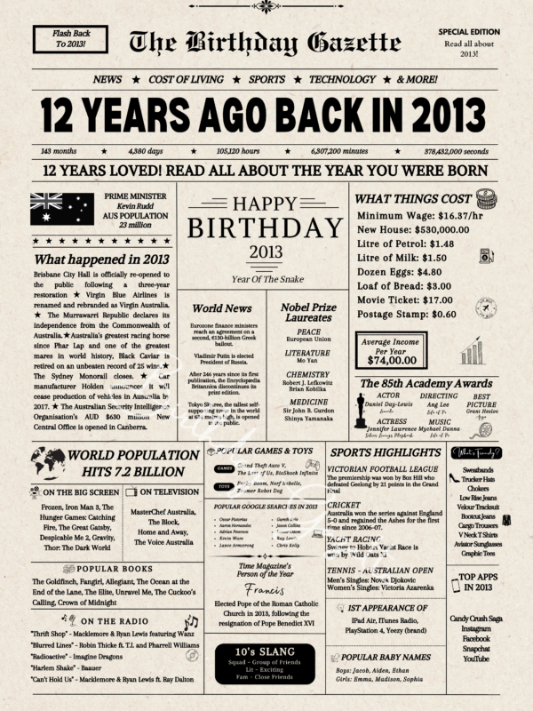 12th Birthday Newspaper Download Australia