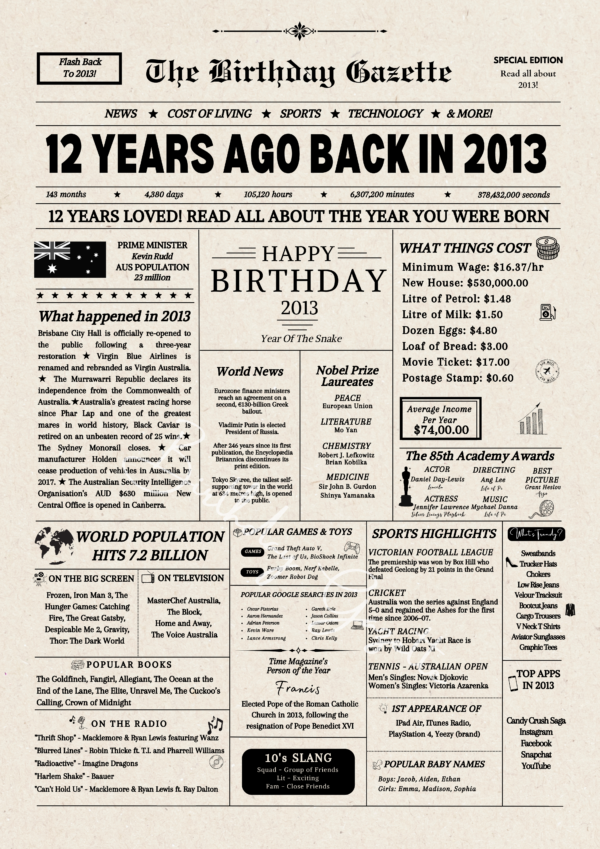 12th Birthday Newspaper Download Australia