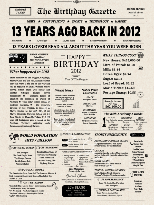 13th Birthday Newspaper Download Australia