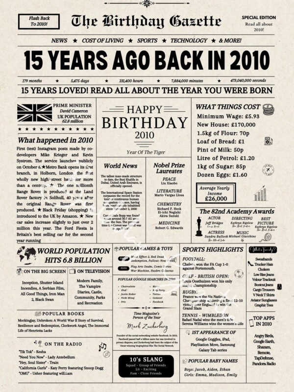 15th Birthday Newspaper UK