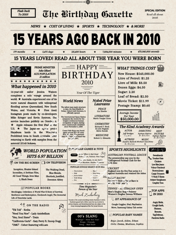 15th Birthday Newspaper Download Australia