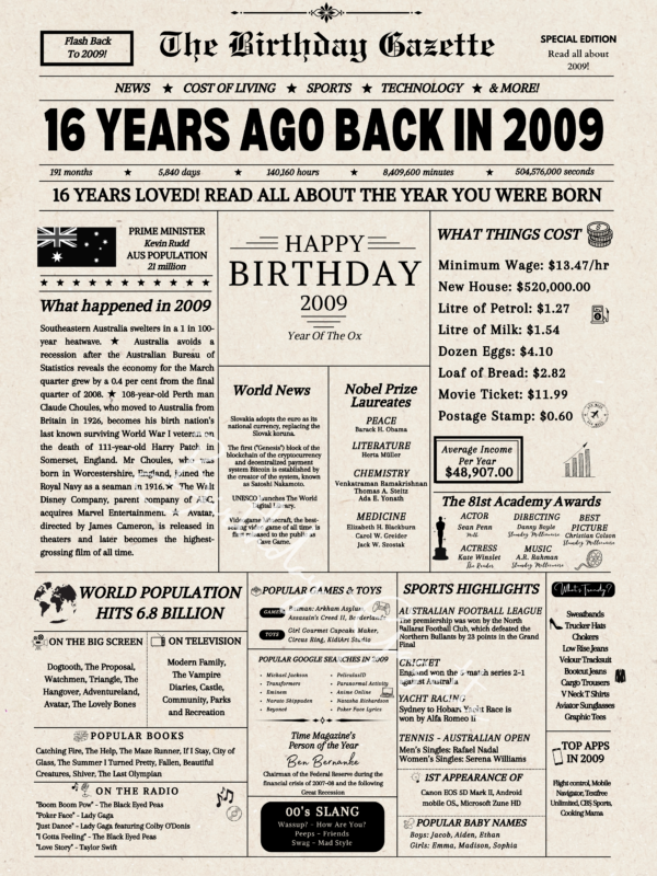 16th Birthday Newspaper Download Australia