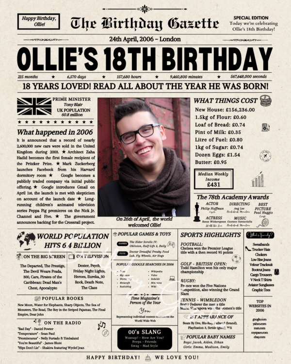 18th Birthday Newspaper UK