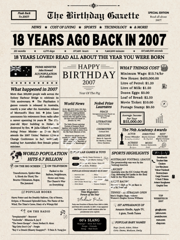 18th Birthday Newspaper Australia