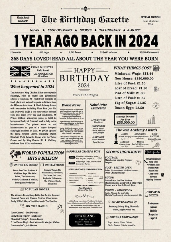 1st Birthday Newspaper UK