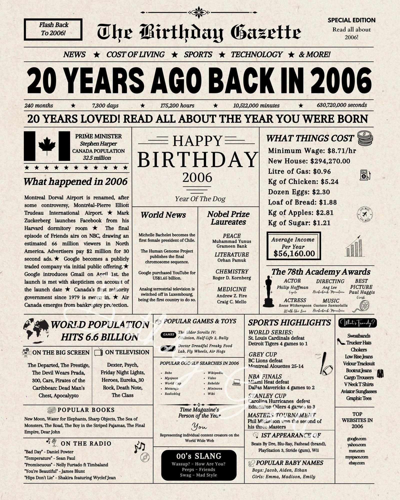 20th birthday newsaper canada 20th birthday newsaper canada