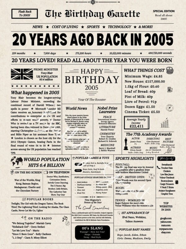 20th Birthday Newspaper UK