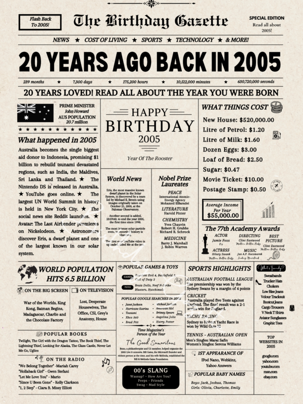 20th Birthday Newspaper Australia