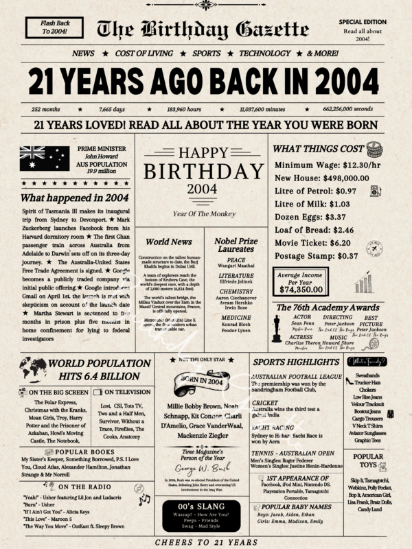 21st Birthday Newspaper Download Australia