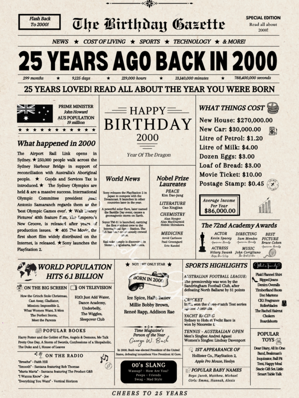 20th Birthday Newspaper Download