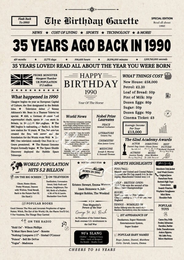 35th Birthday Newspaper UK