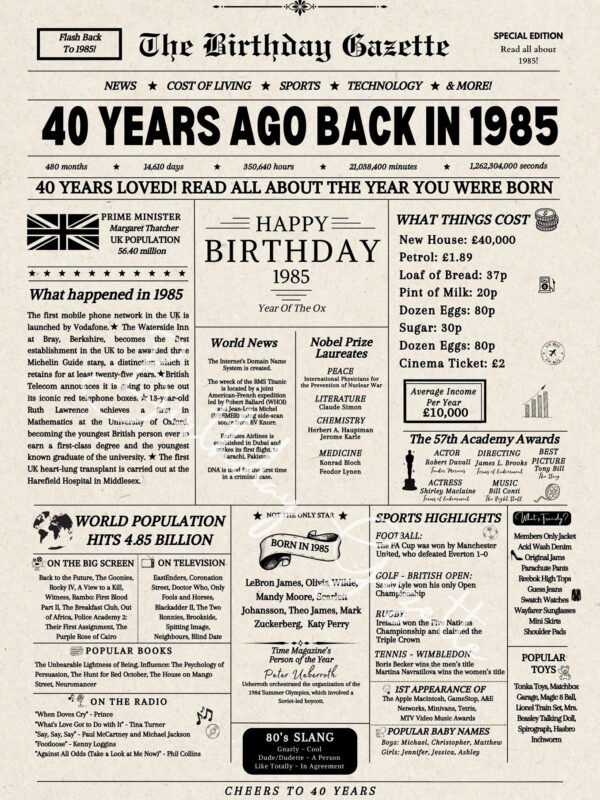 40th Birthday Newspaper UK