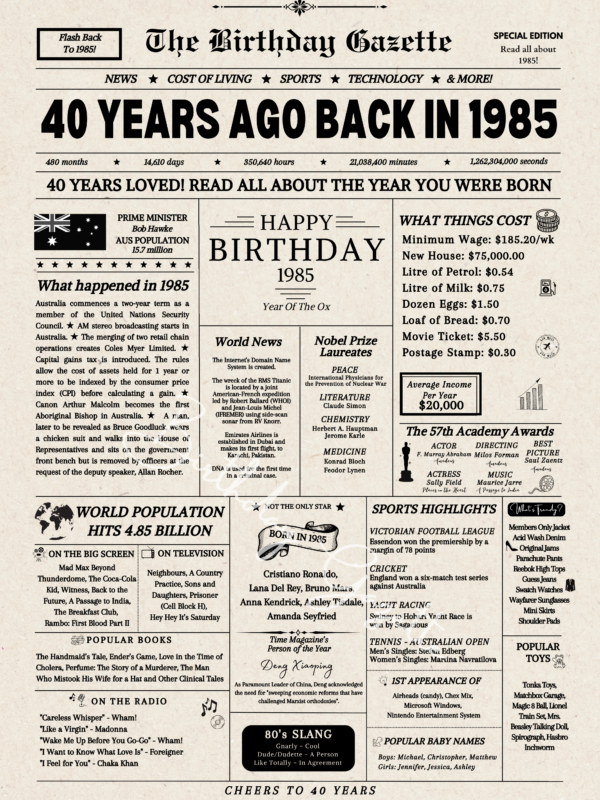 40th Birthday Newspaper Australia