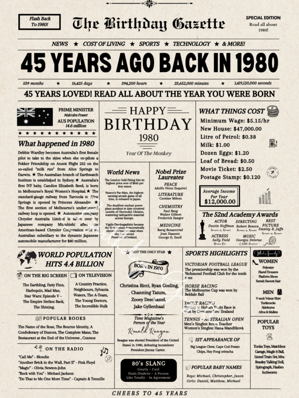 45th Birthday Newspaper Download Australia